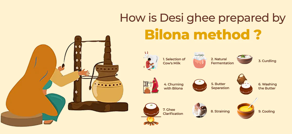 What is the Bilona Method?